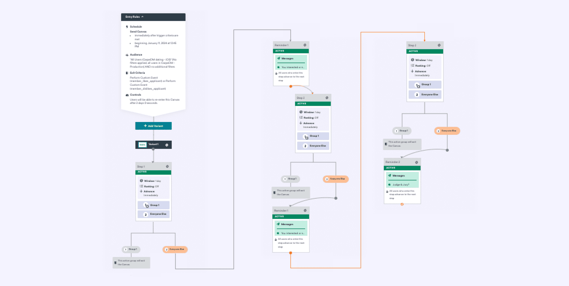 a screenshot of a flow chart showing the steps of a process