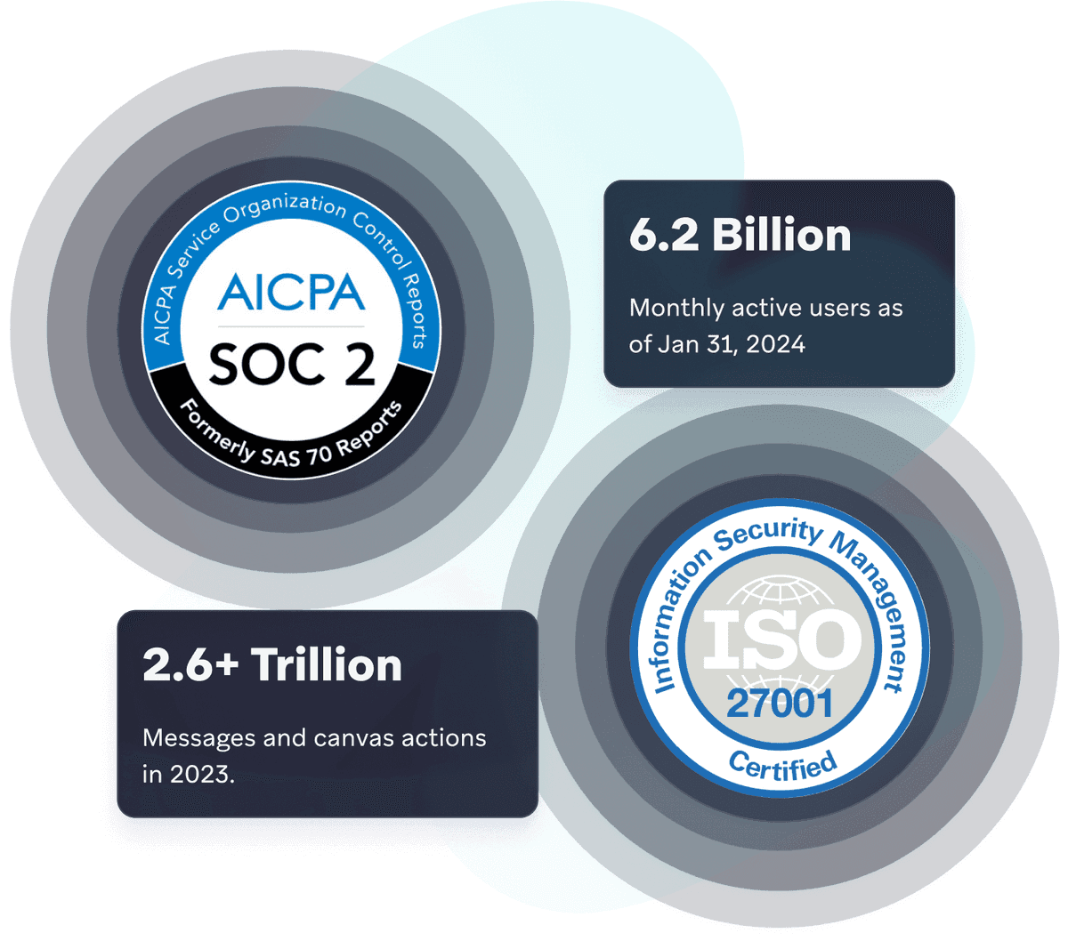 a logo for aicpa soc 2 and iso 27001