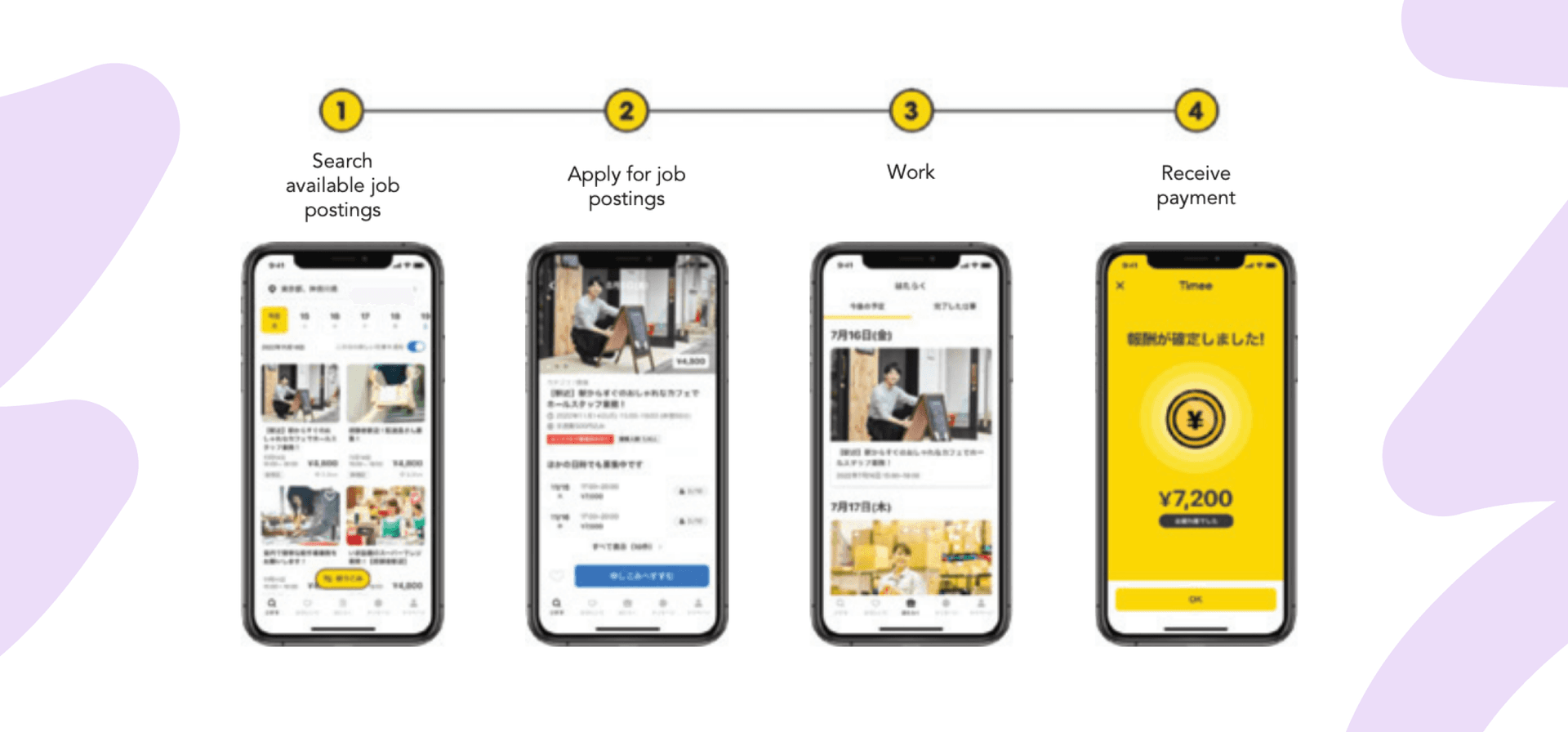 a graphic showing how to apply for a job