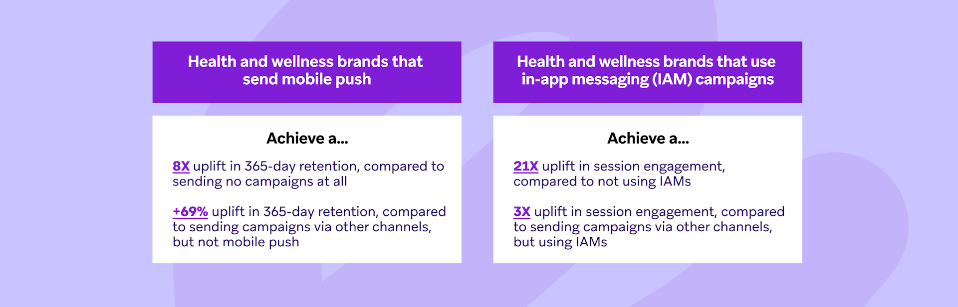 health and wellness brands that send mobile push and health and wellness brands that use in app messaging