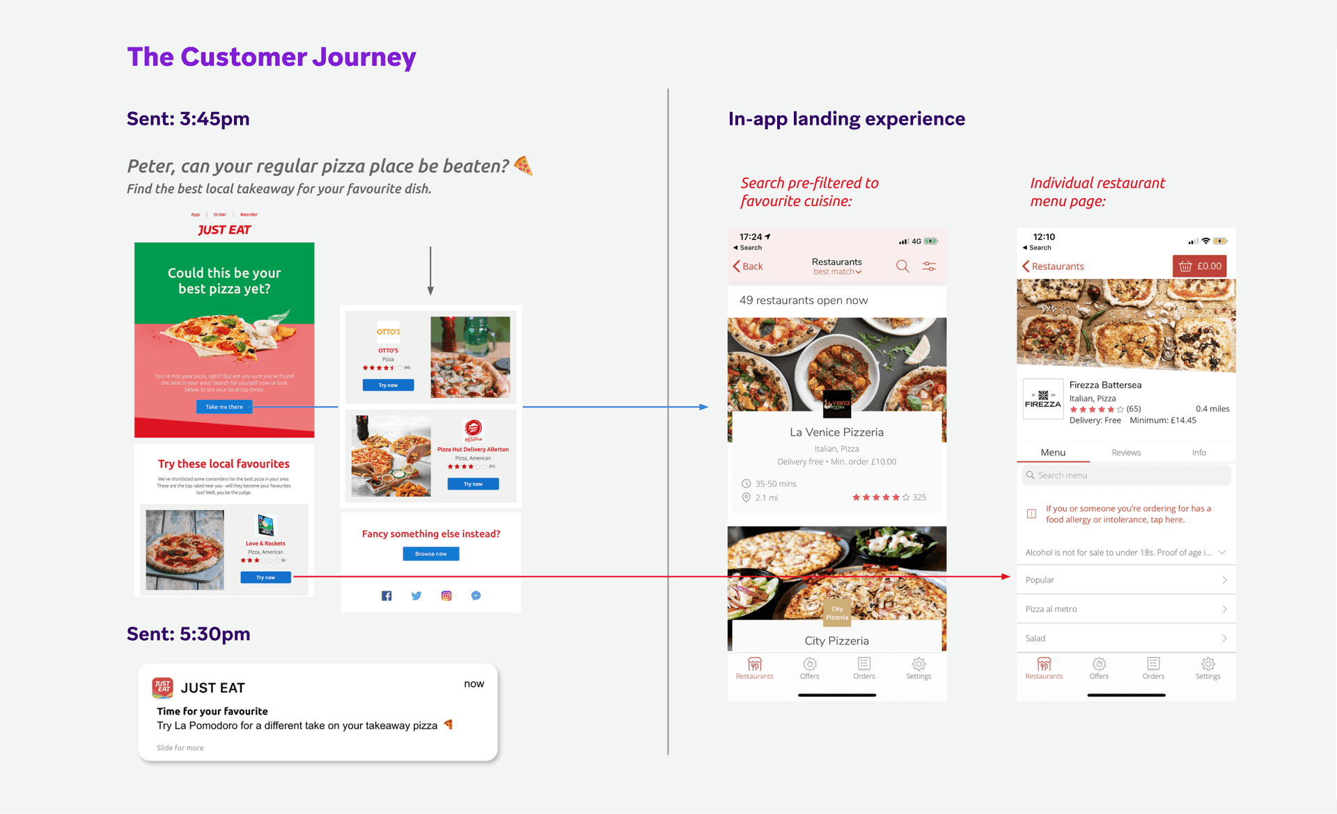 an image showing several in-app landing page menus from Just Eat Takeway