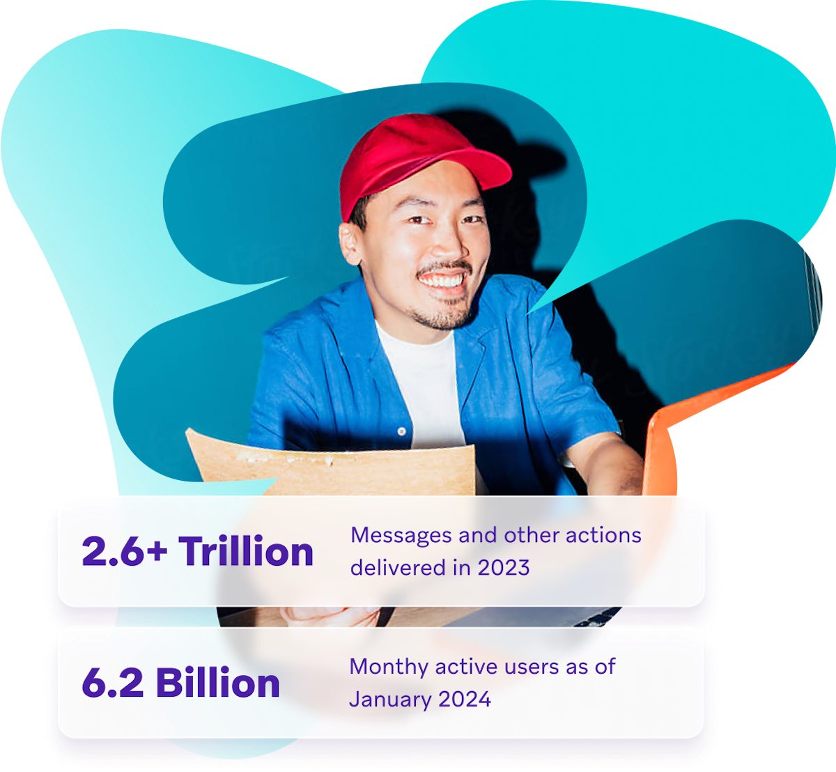 ~2.2 Trillion messages in sent in one year. 6 billion monthly active users.