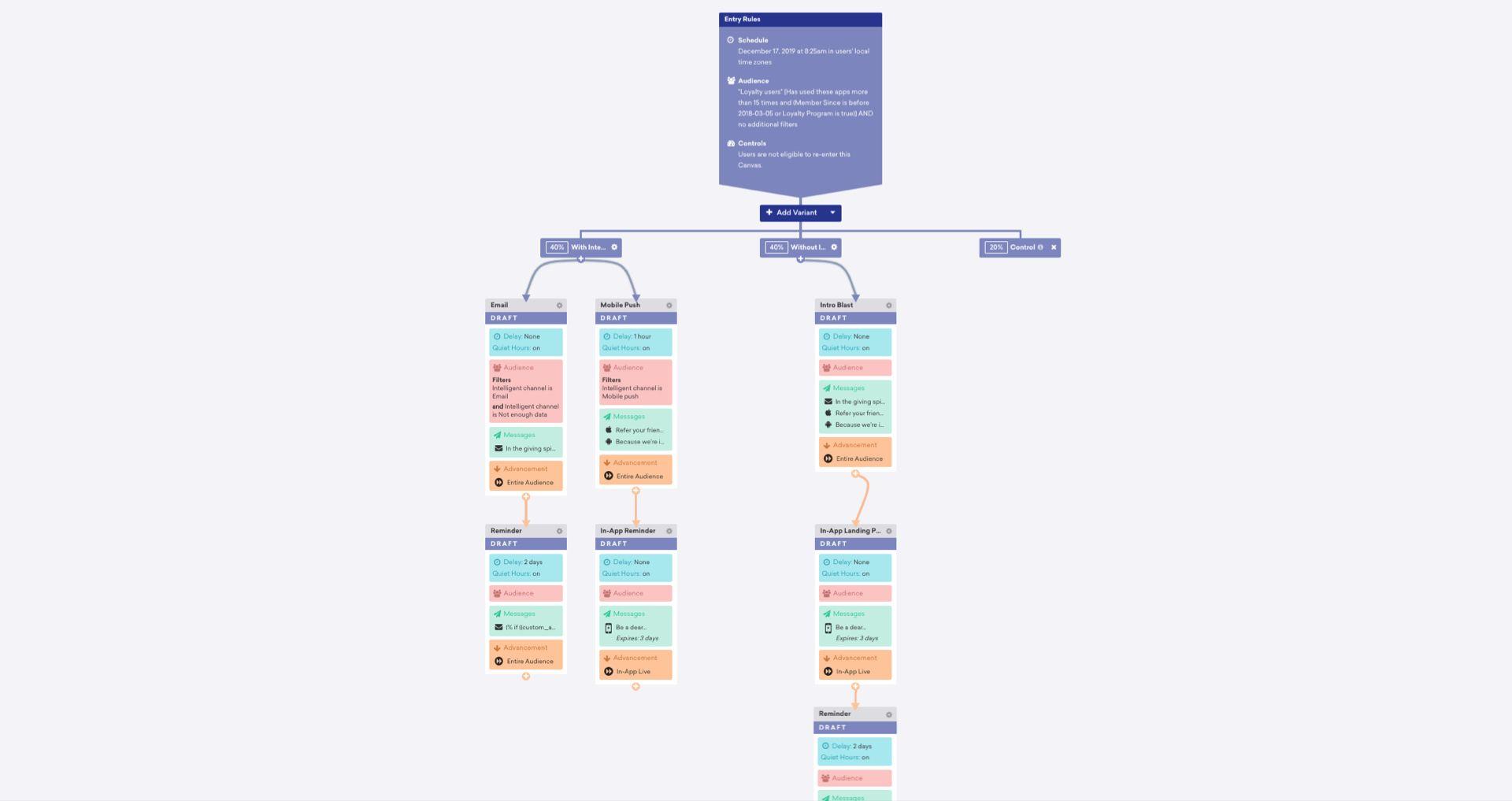 The Braze Canvas campaign visualization and optimization tool