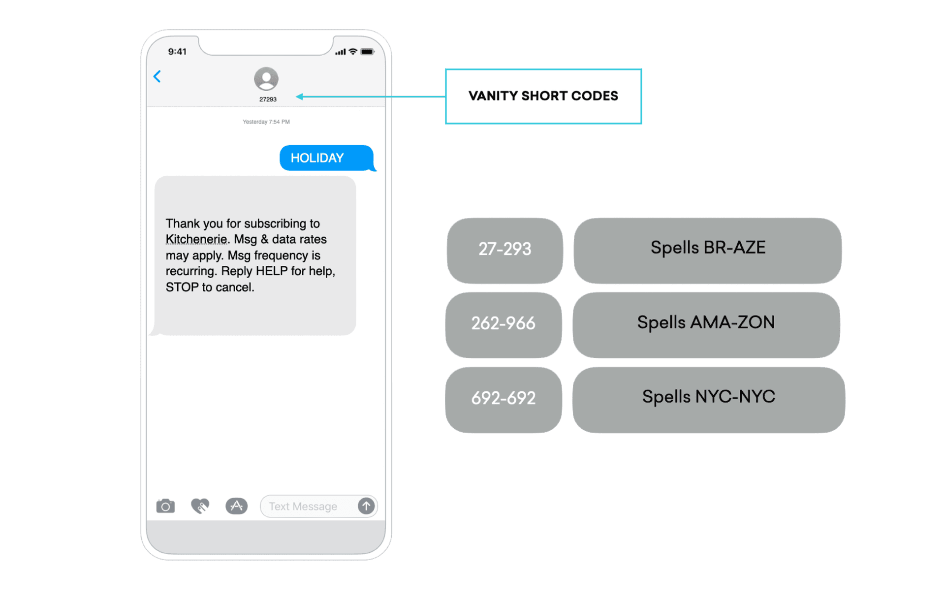 Sample SMS opt-in flow sent via vanity short codes