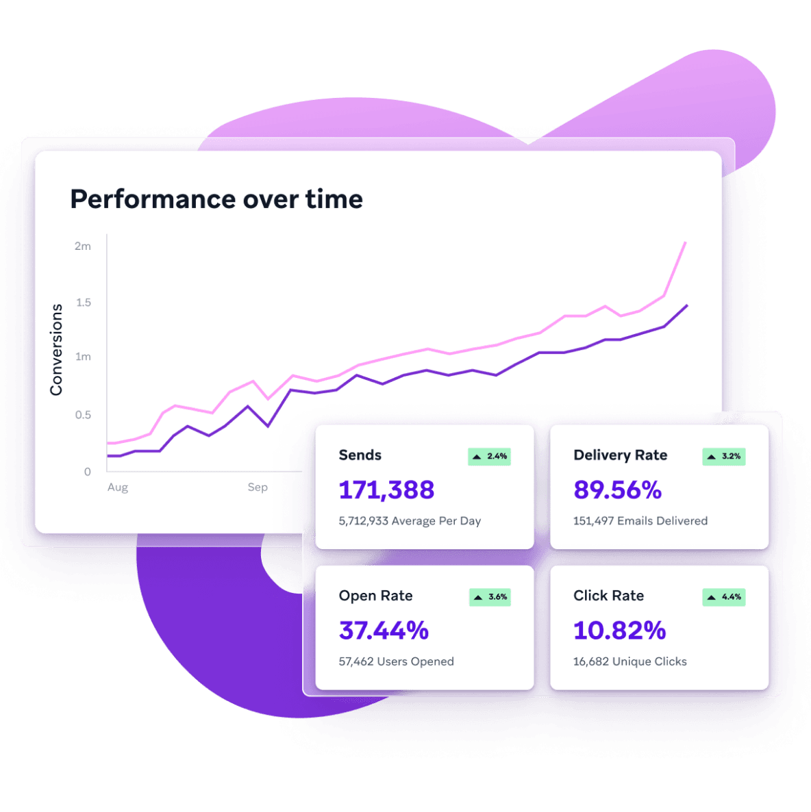 a graph showing performance over time is displayed on a purple background