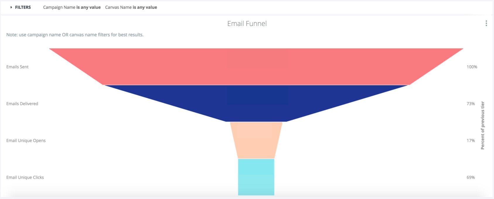 A sales funnel