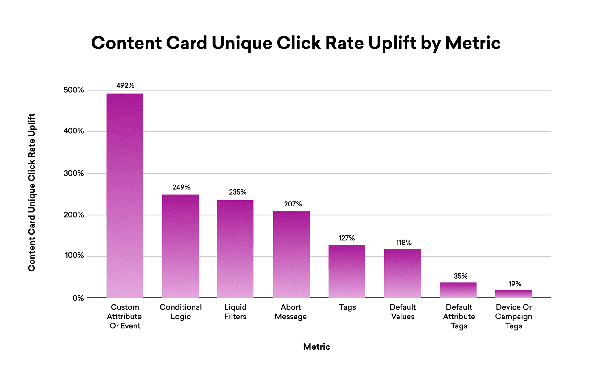 rich image block