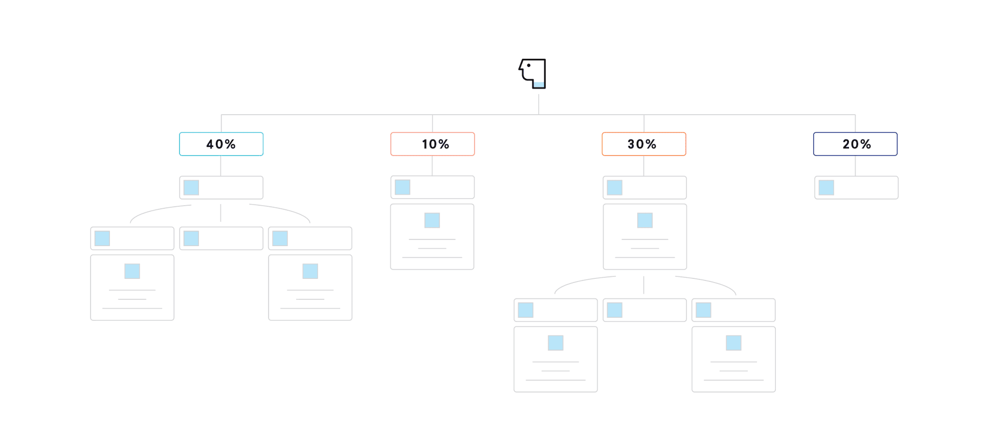 Intelligent Selection, part of the Braze Intelligence Suite