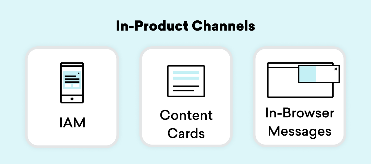 A table showing icons of in-app messages, in-browser messages, and content cards