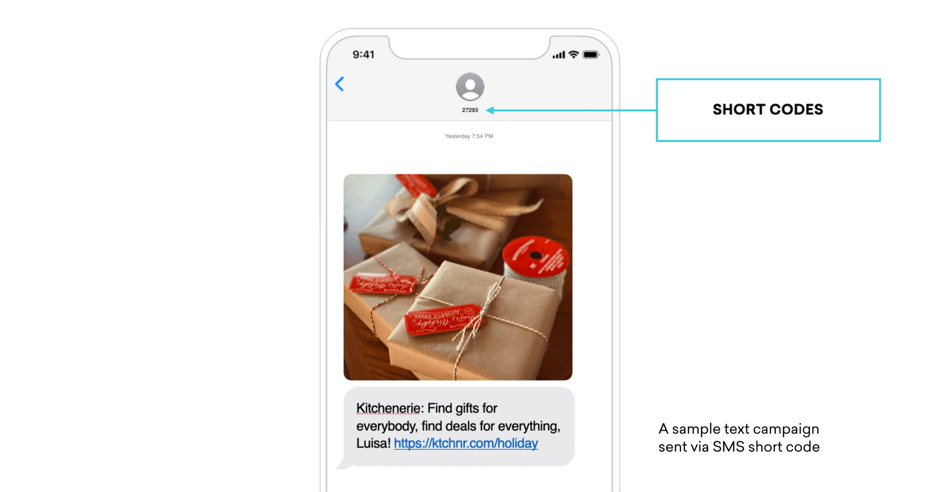 A sample text campaign sent via SMS short code