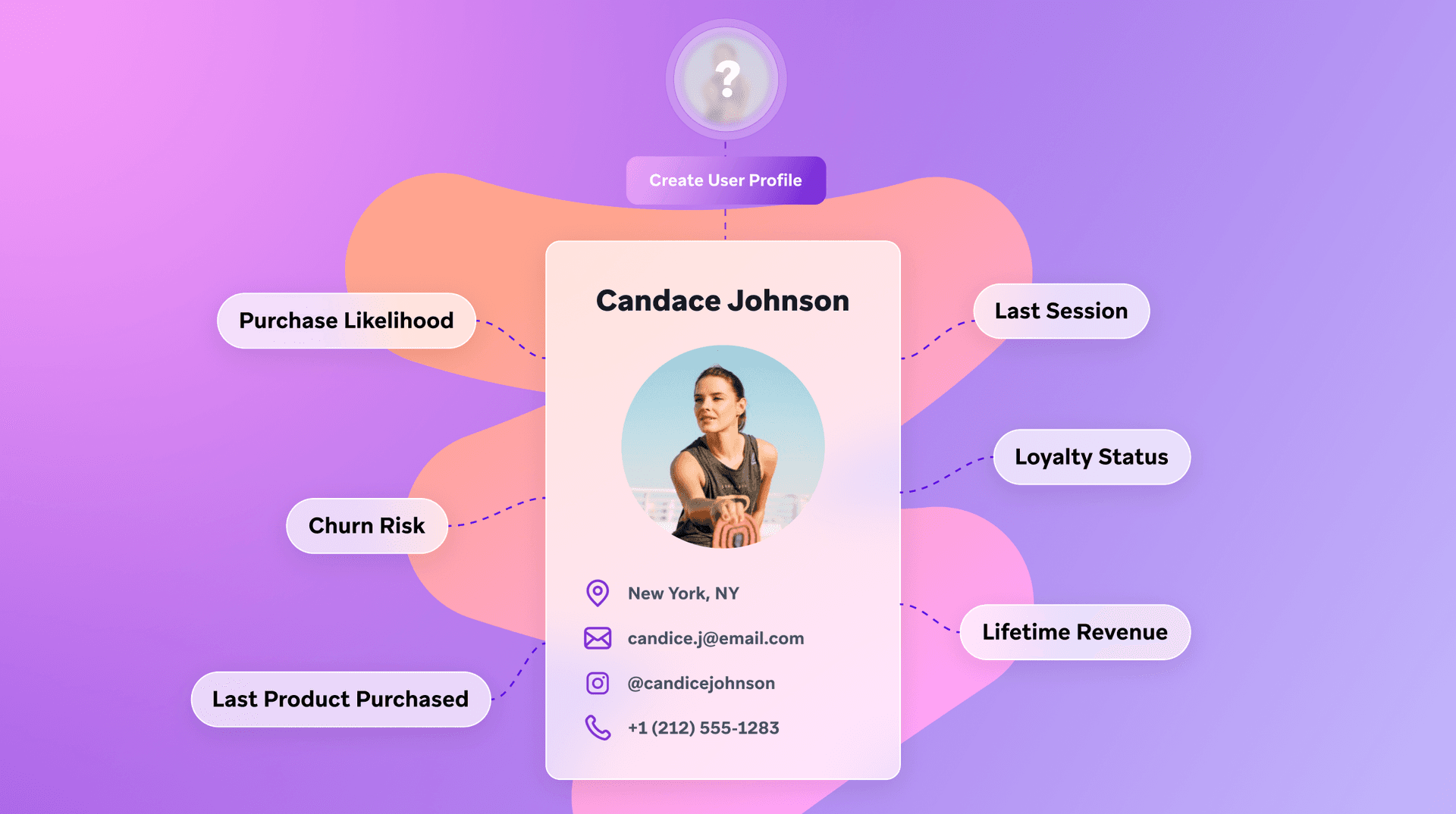 User profile for Candace Johnson with contact details, connected to customer metrics like purchase likelihood, churn risk, and lifetime revenue.