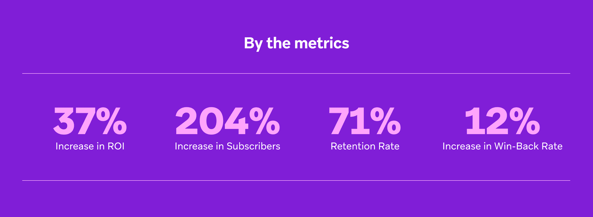 a purple background with the words by the metrics on it