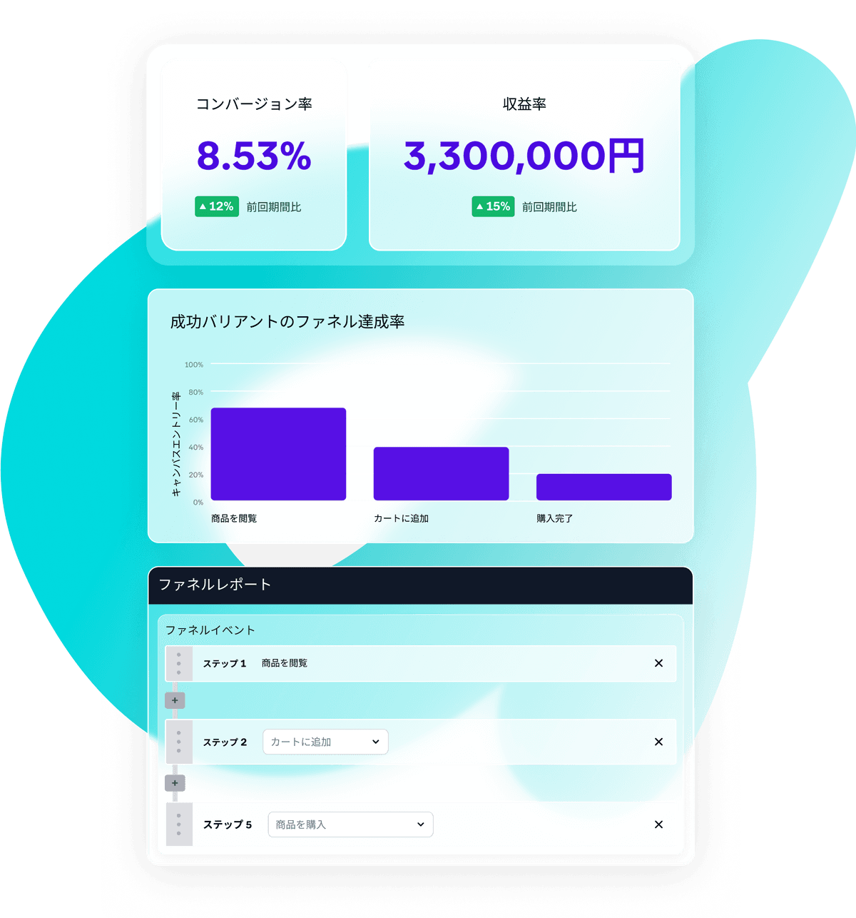 a computer screen shows a conversion rate of 8.53%