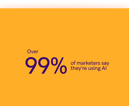 Over 99% of marketers say they're using AI.