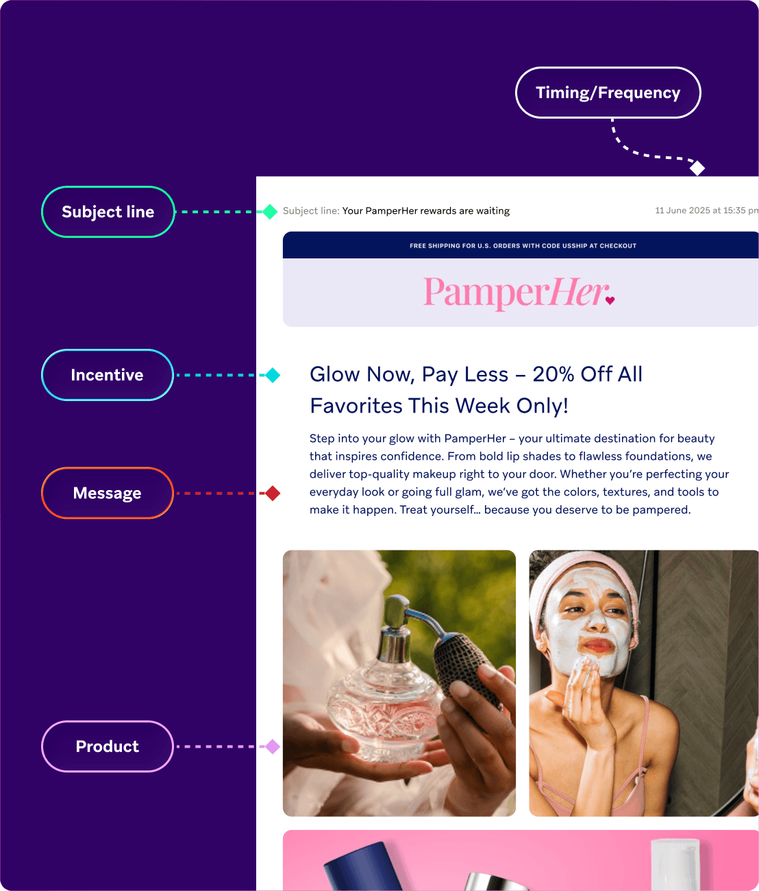 a pamper her email that says glow now pay less -20 % off all