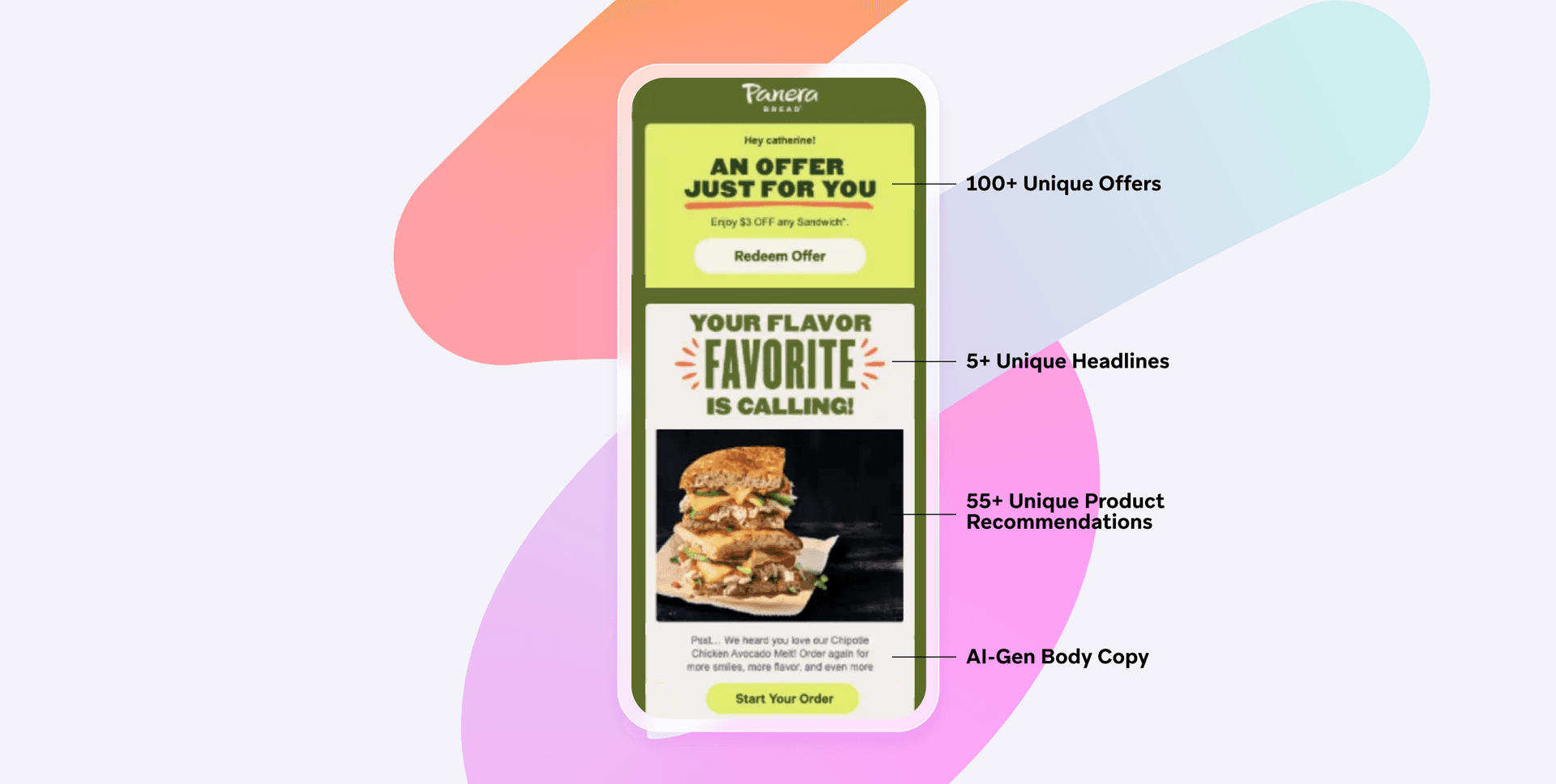 Mobile phone displaying a personalized Panera Bread offer, annotated with unique offers, headlines, product recommendations, and AI-generated body copy.