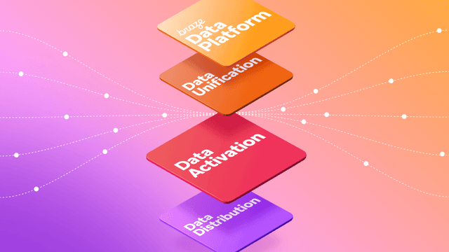 How the Braze Data Platform closes the the gap between data and interaction to unlock faster growth and ROI