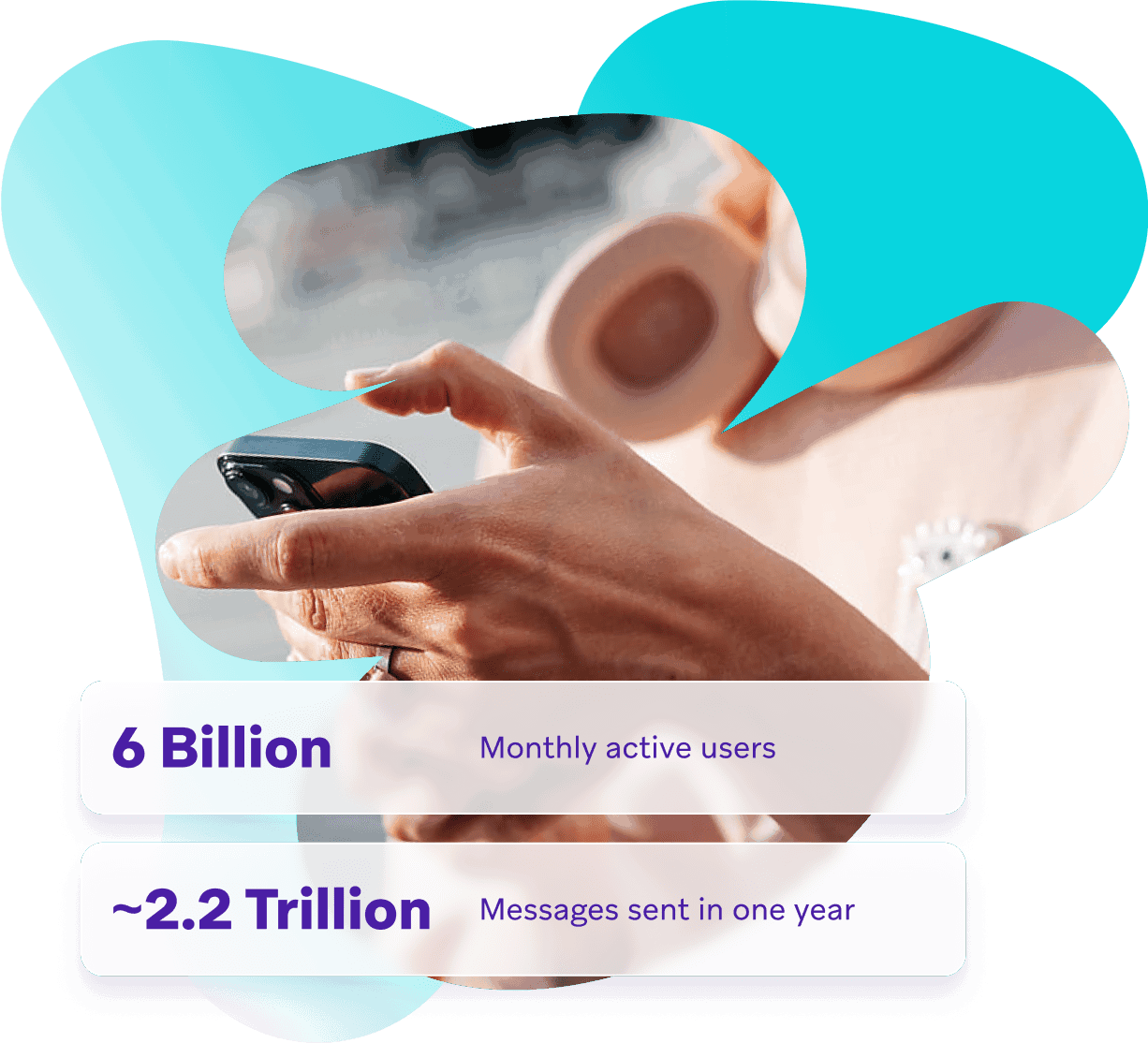 a person holding a cell phone with a speech bubble that says 6 billion monthly active users 2.2 trillion messages sent in one year