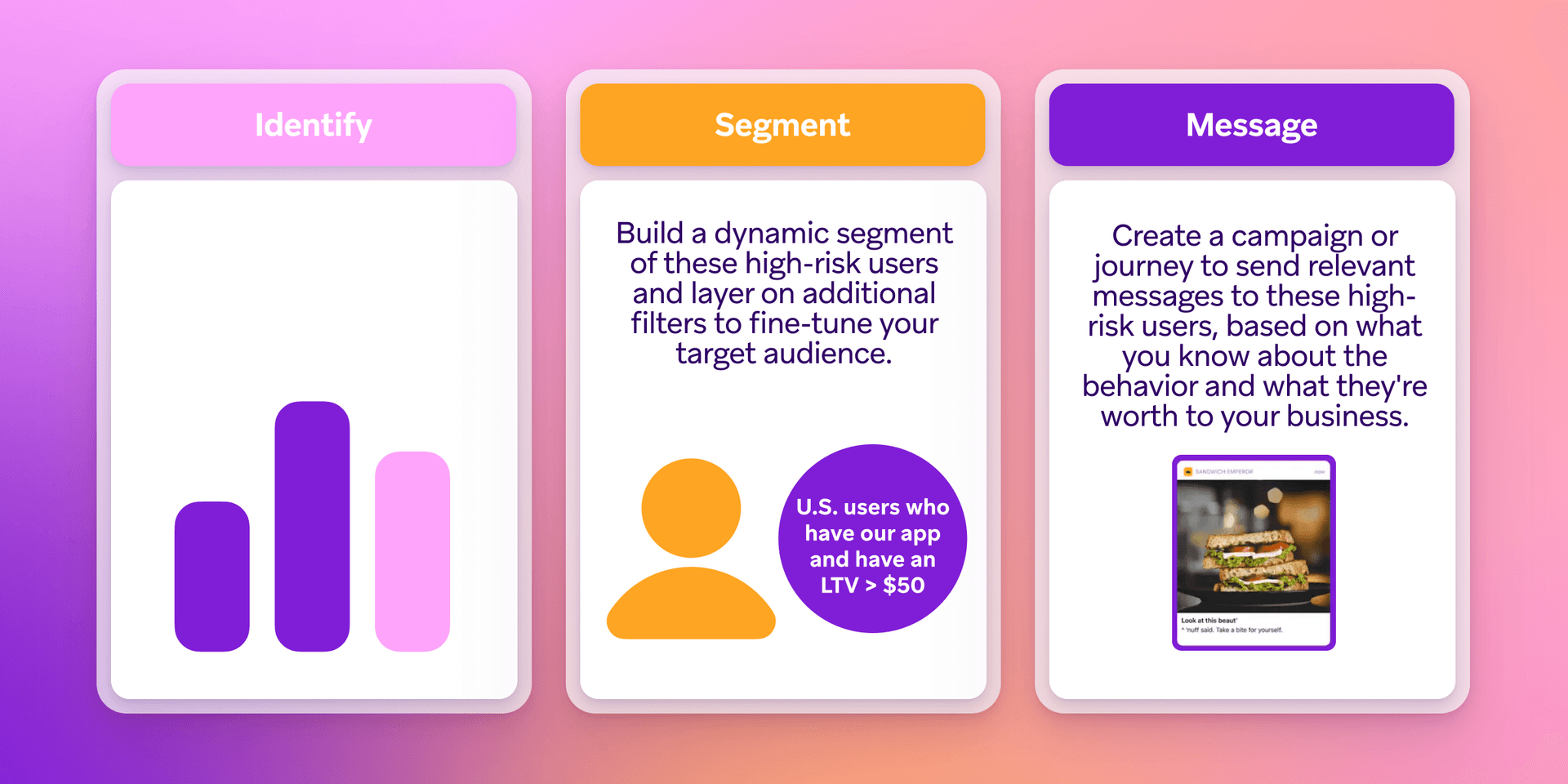 Infographic showing a three-step user engagement strategy: Identify (bar chart), Segment (users by app use and LTV), and Message (tailored mobile ads).