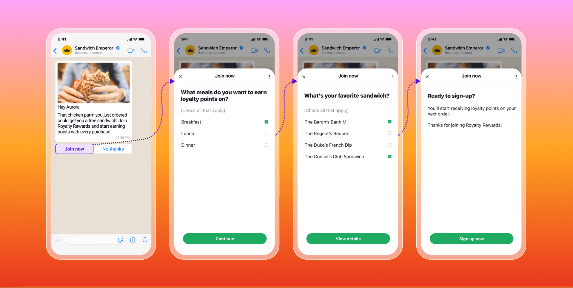 A sequence of four mobile screens demonstrating a "Sandwich Emperor" loyalty program sign-up flow, from an initial invitation to selecting preferences and a final confirmation.