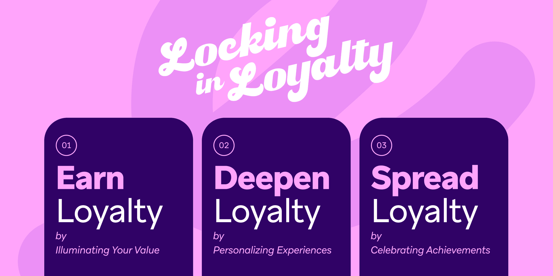 A graphic titled "Locking in Loyalty" outlines three steps: 1. Earn Loyalty by Illuminating Your Value, 2. Deepen Loyalty by Personalizing Experiences, 3. Spread Loyalty by Celebrating Achievements.