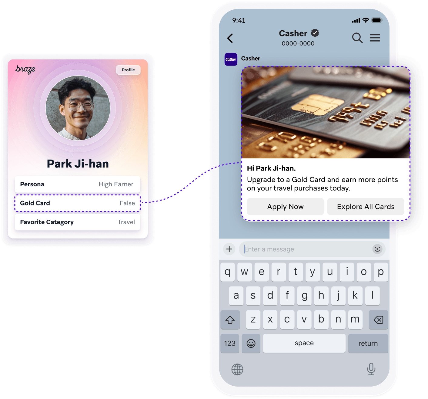 A user profile with "Gold Card: False" is linked to a mobile phone displaying a targeted ad offering a Gold Card upgrade.
