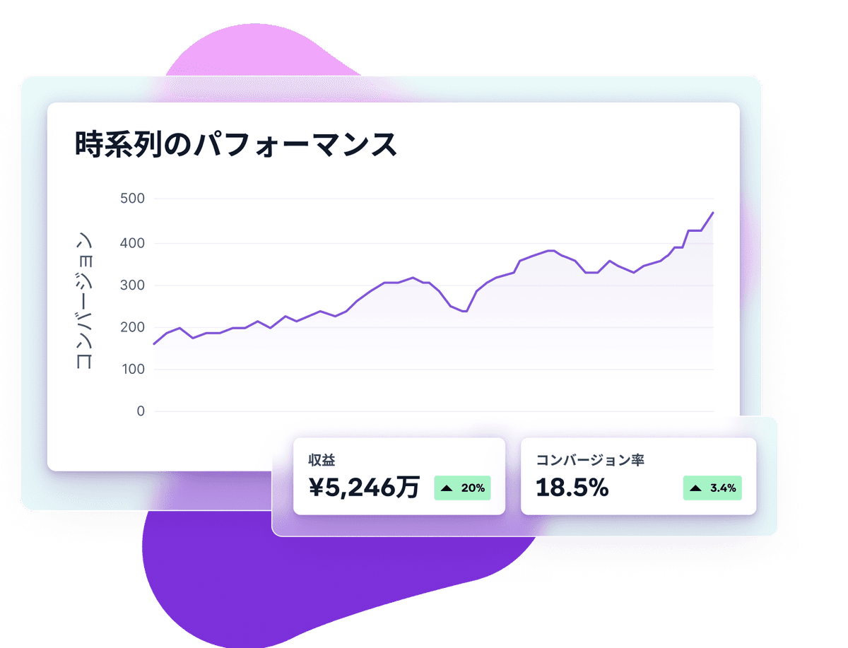 a graph with a purple line going up to 500
