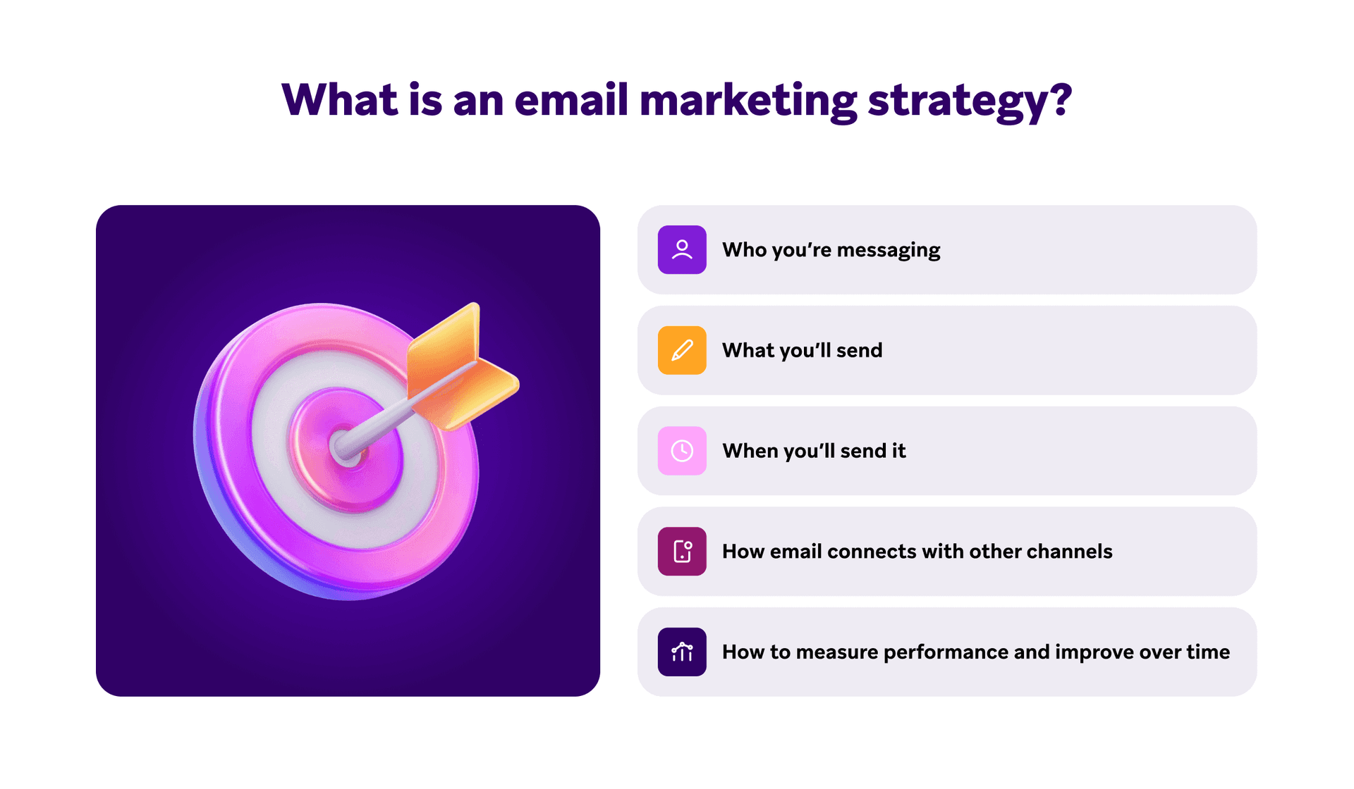Diagram defining an email marketing strategy, with a dart in a bullseye, and a list of five components: audience, content, timing, channel integration, and performance measurement.