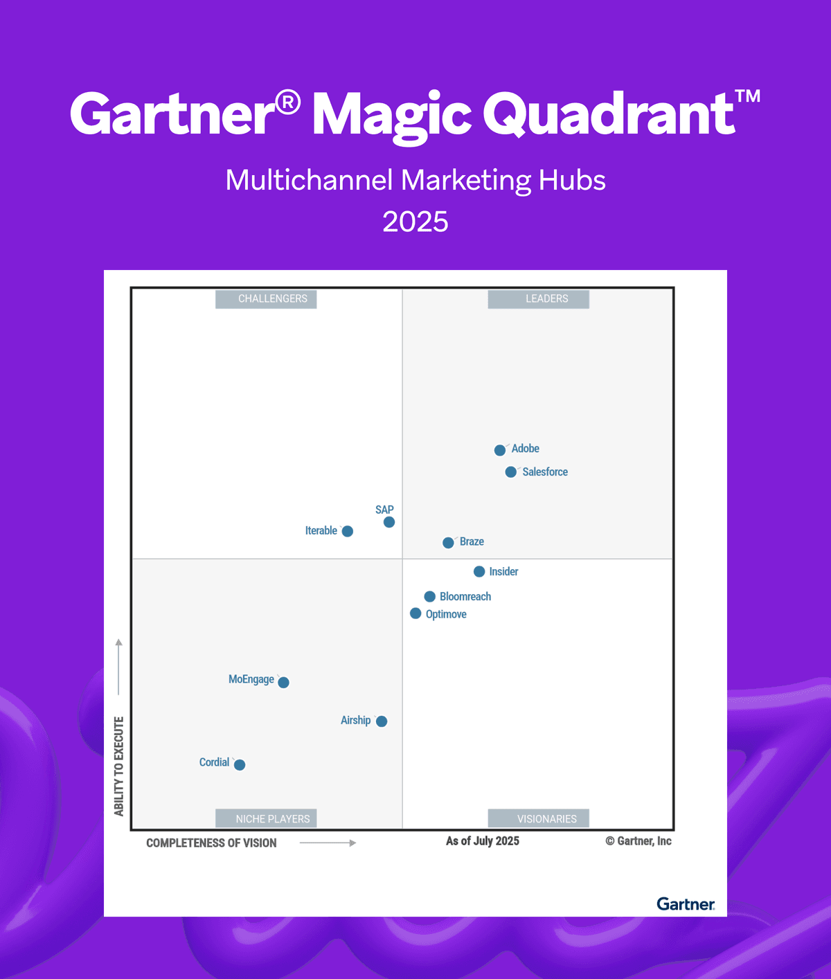 gartner magic quadrant 2025 para hubs de marketing multicanal