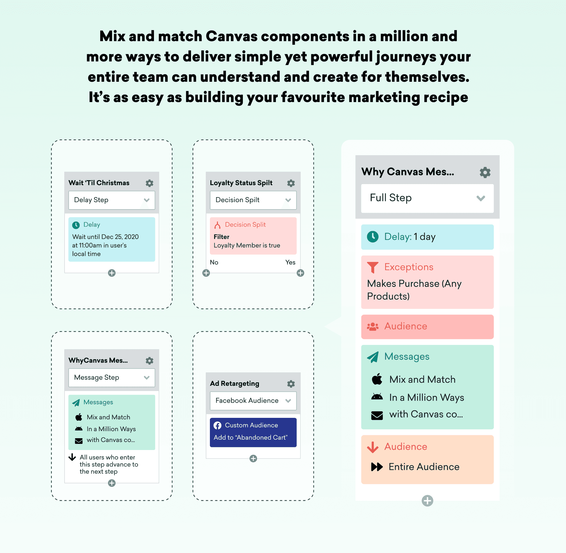 How the Braze Canvas customer journey management tool can be used to optimize the retail shopper experience
