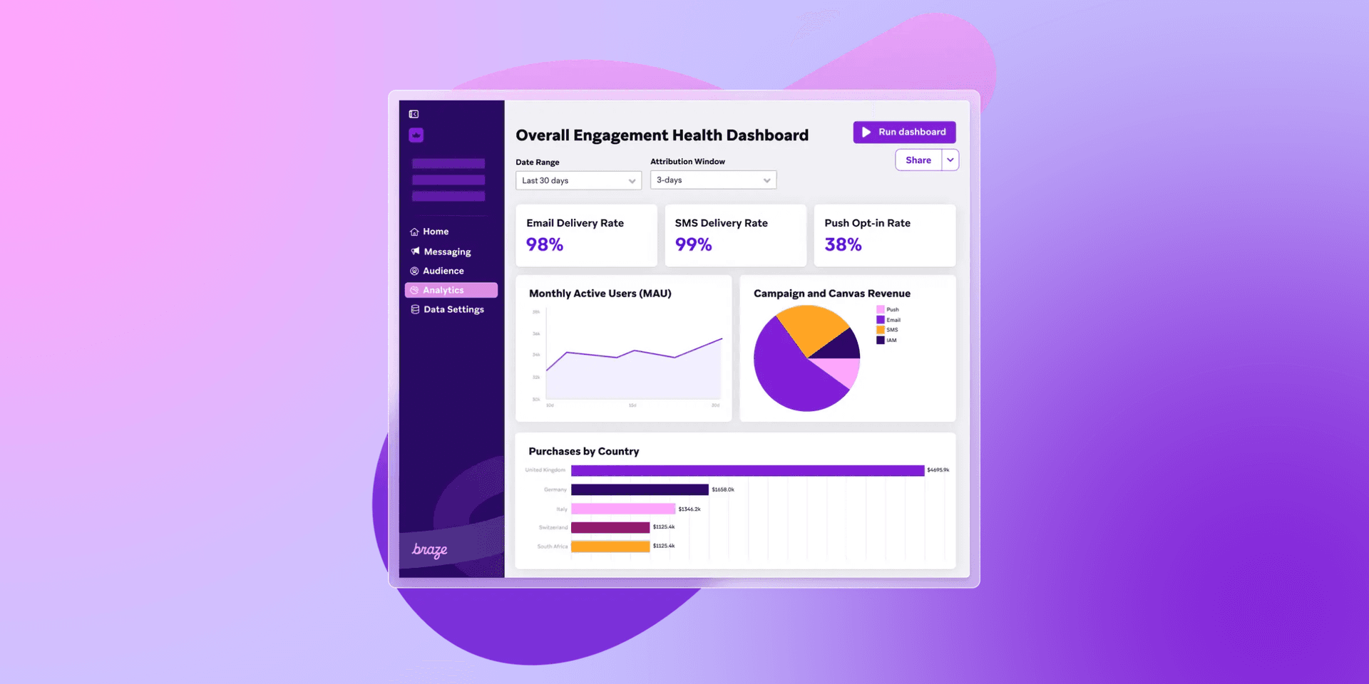 a dashboard showing the overall engagement health dashboard