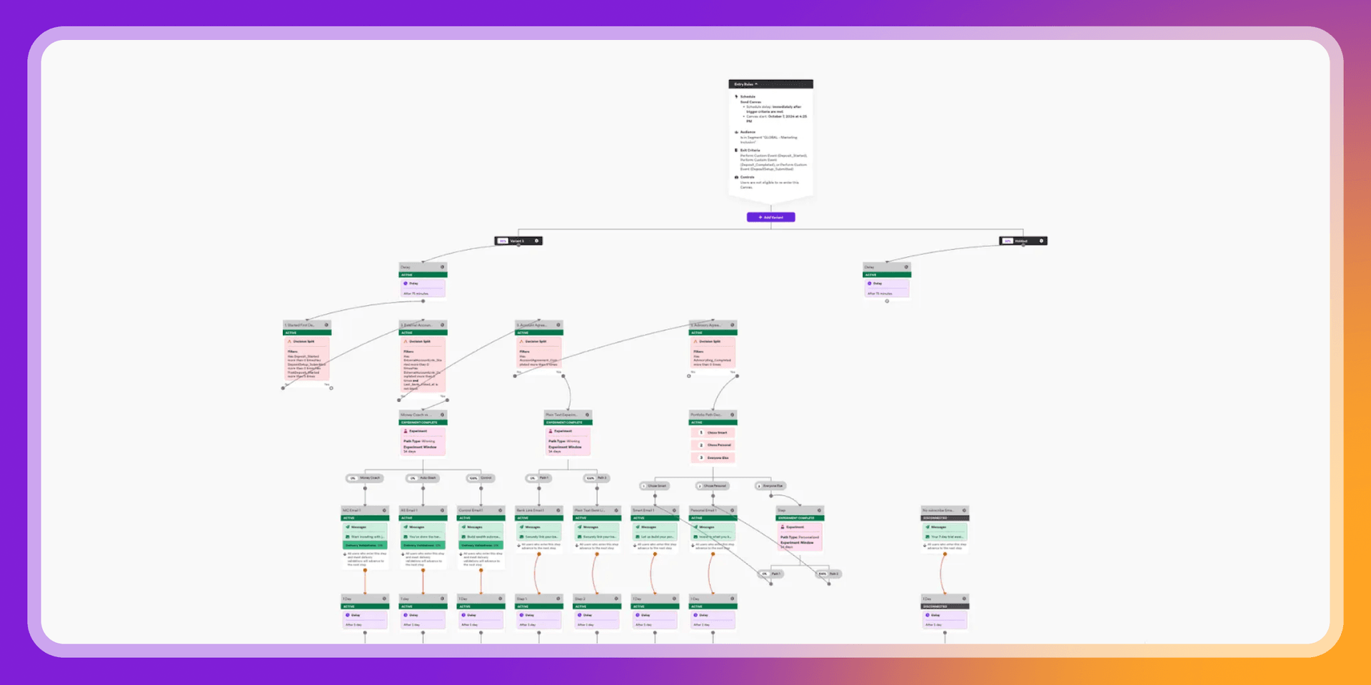 A complex flowchart diagram showing numerous interconnected nodes in green, pink, and dark colors.