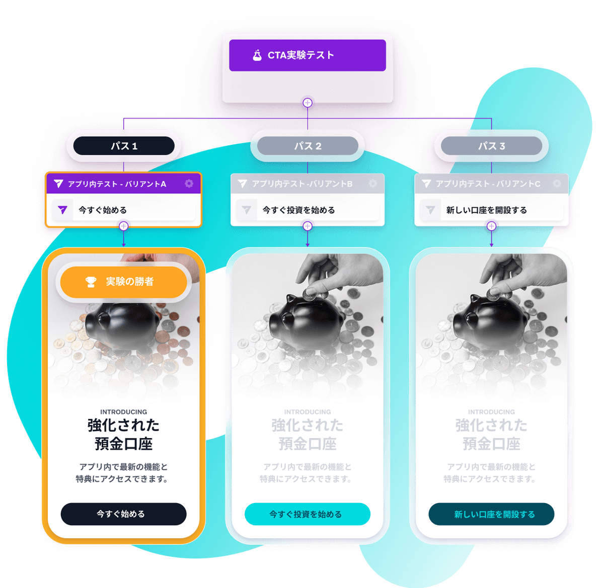 a screen shows a piggy bank and a hand putting coins into it