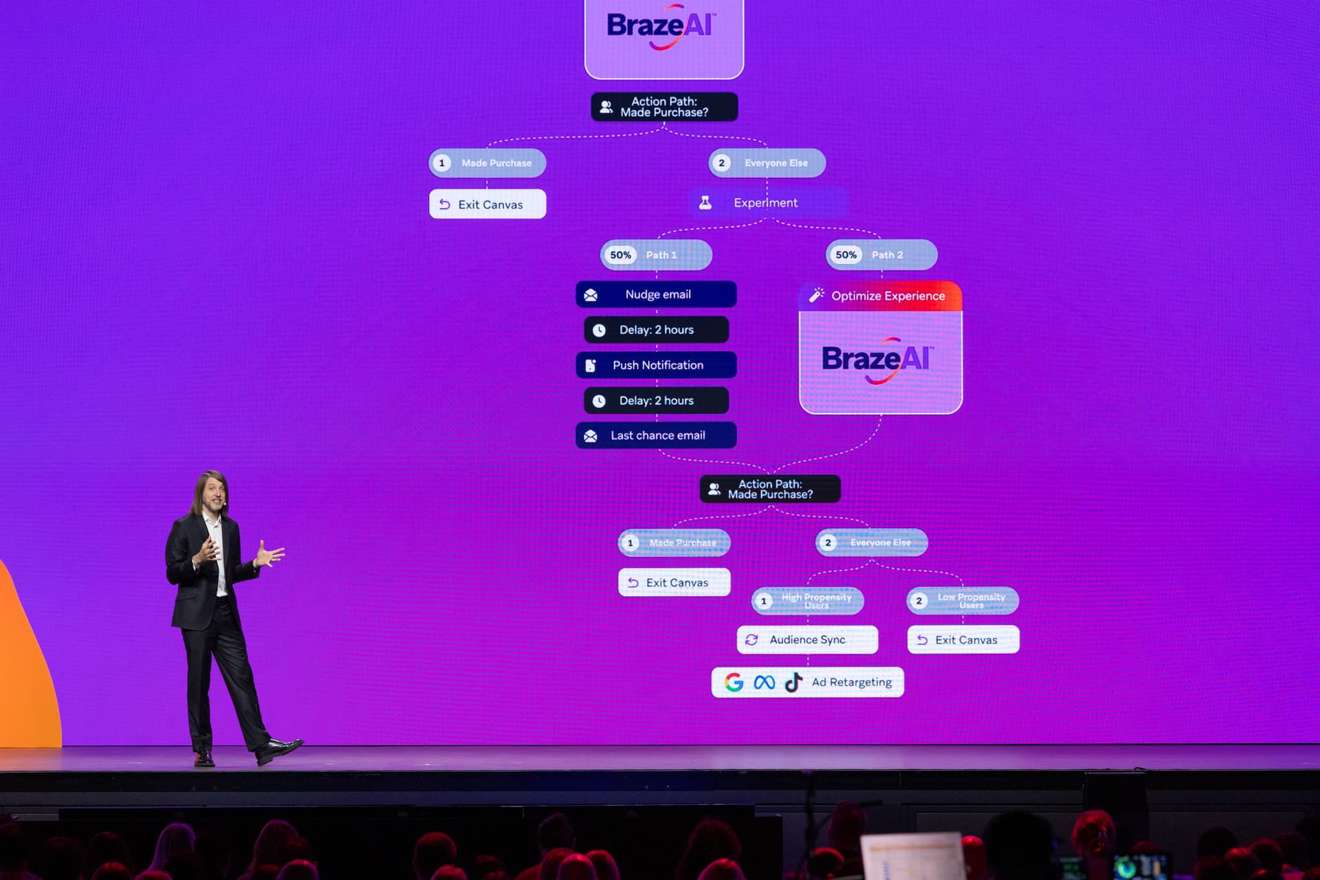 Braze CEO Bill Magnuson presenting on stage about AI