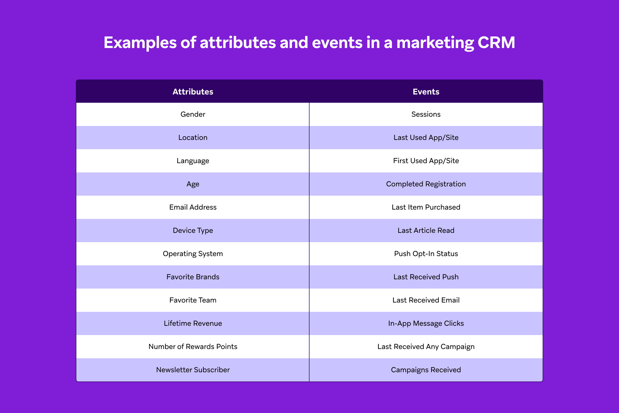 a table showing examples of attributes and events in a marketing crm