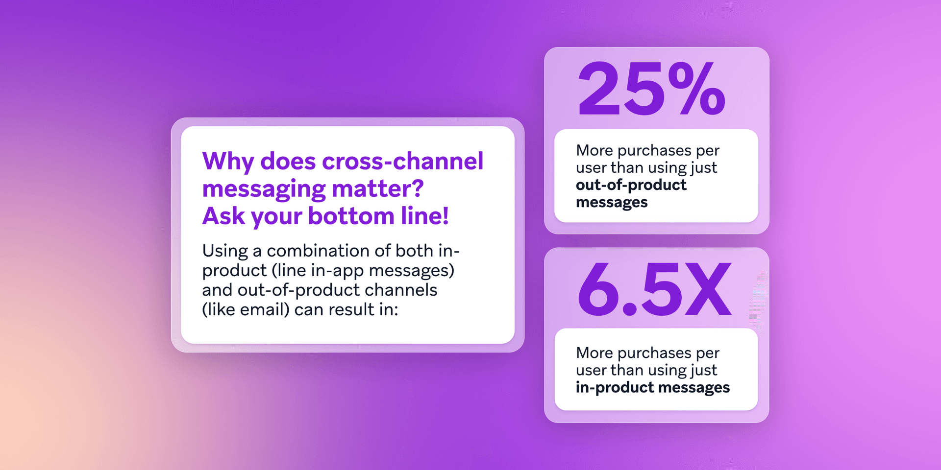 why does cross-channel messaging matter ask your bottom line