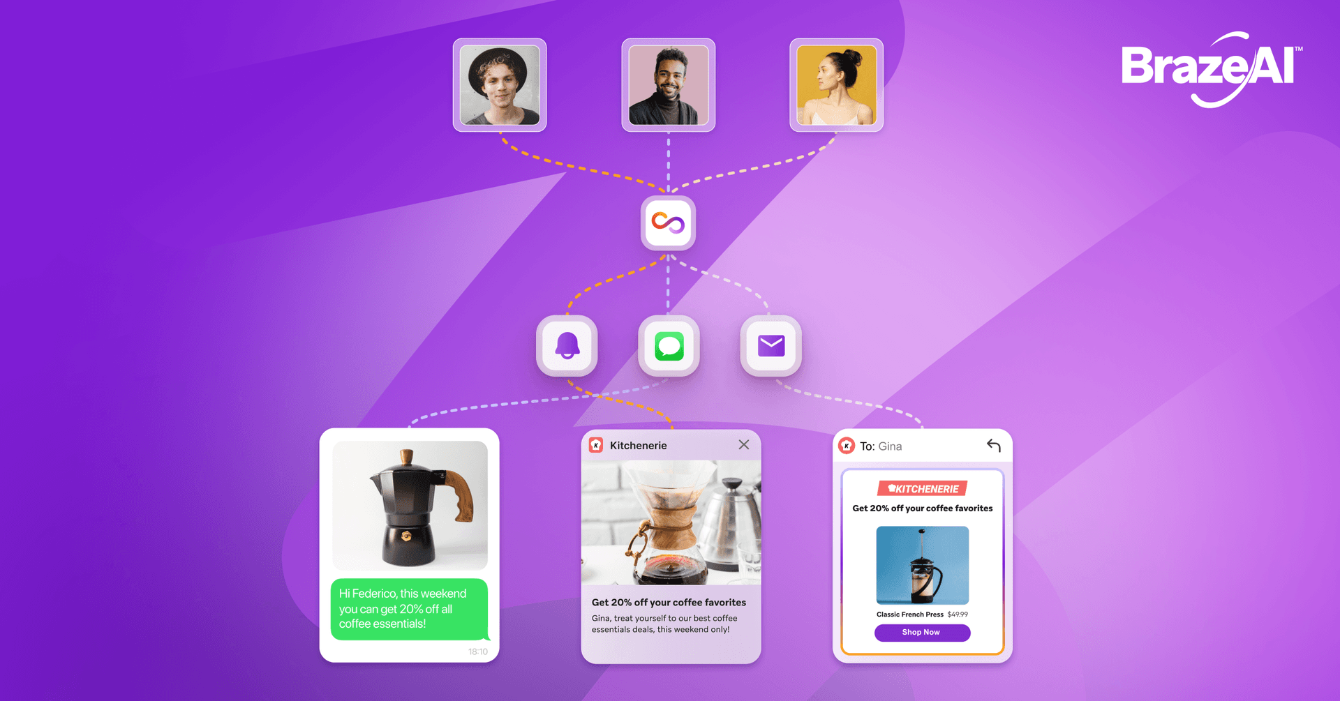 An image showing how Braze Personalized Paths works, showing three users getting three unique messages