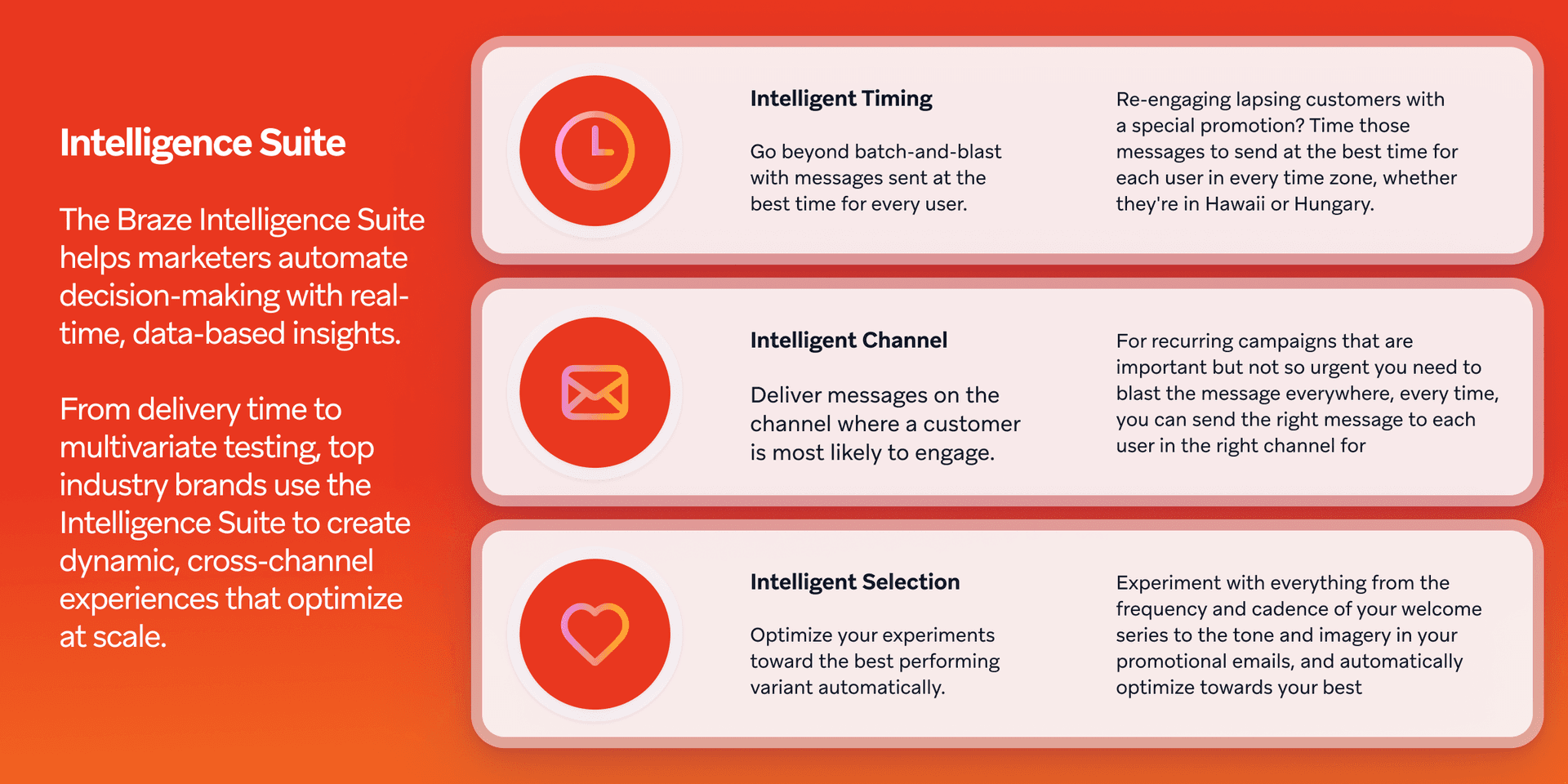 An infographic titled "Intelligence Suite" detailing three features: Intelligent Timing, Intelligent Channel, and Intelligent Selection, each with an icon and description.