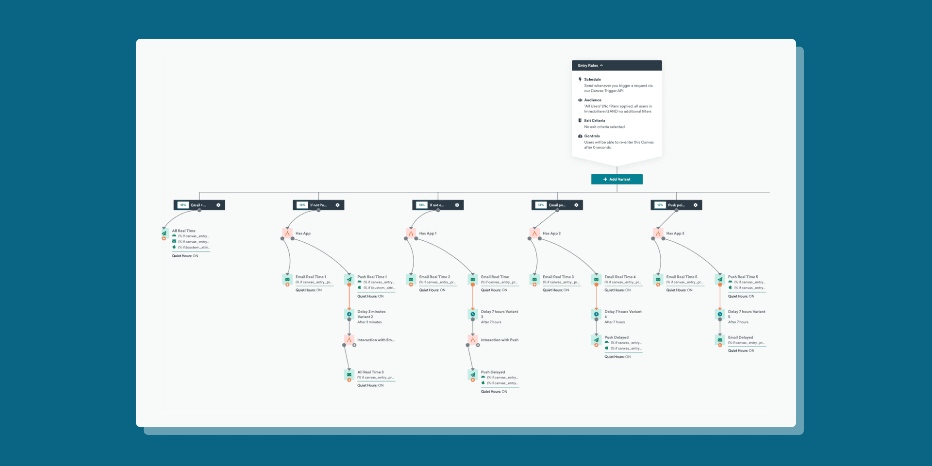 a screenshot of a flow chart on a blue background