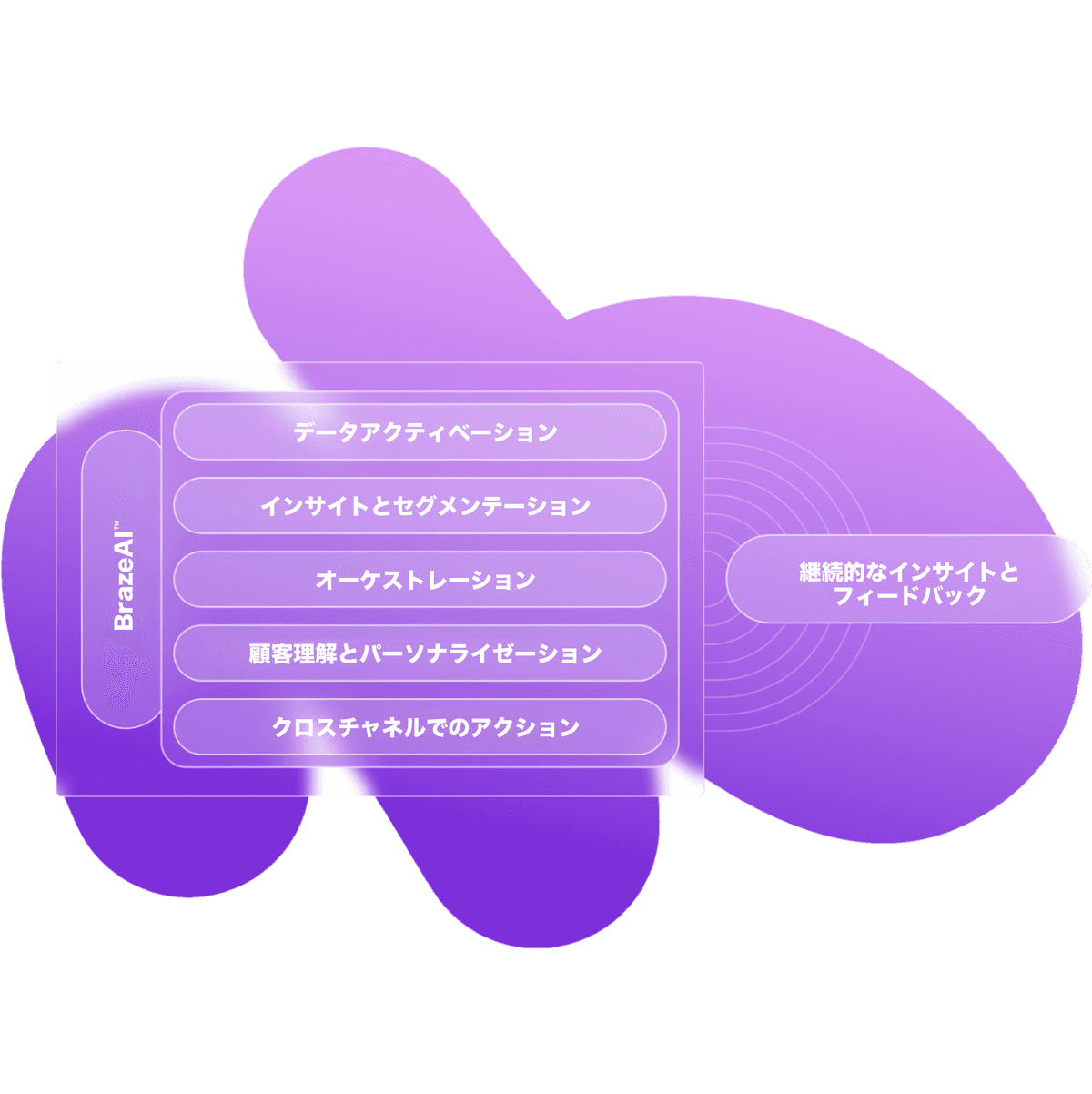 a purple and white graphic that says braze ai