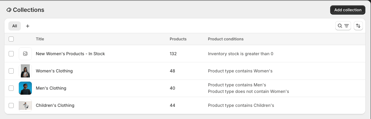 List of Shopify collections, including "New Women's Products - In Stock".