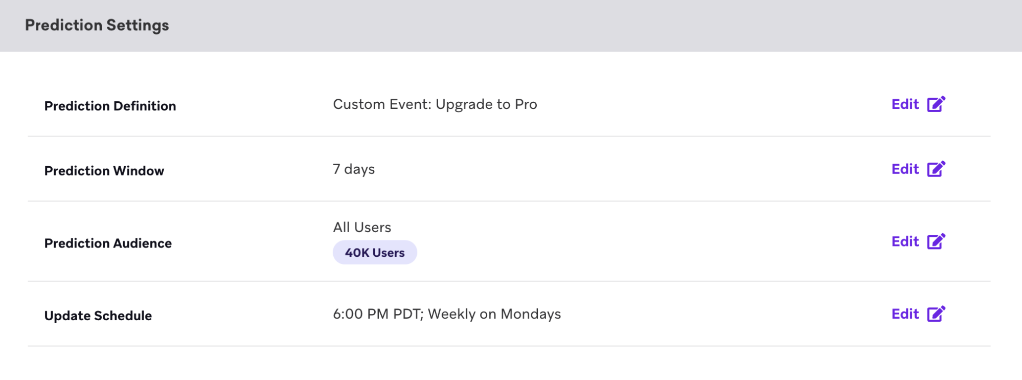 Prediction Settings showing the definition, window, audience, and update schedule for the prediction.