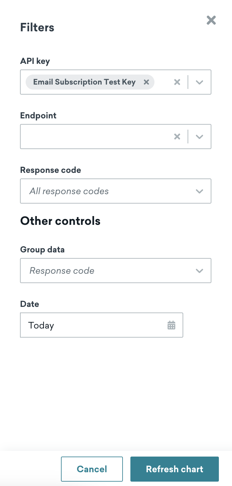 Filters to apply to the dashboard, including: API key, endpoint, response codes, group data, and date.