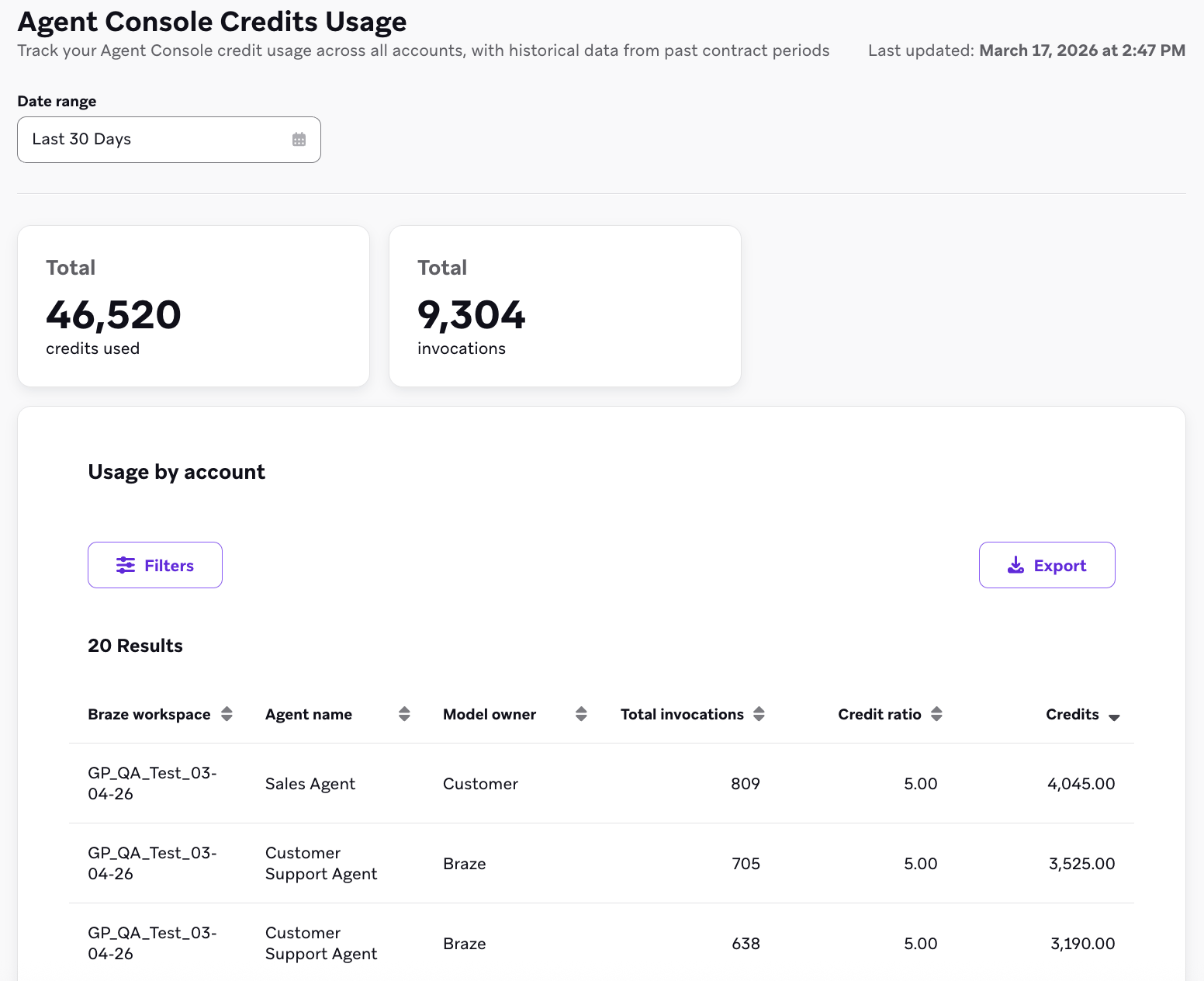 Agent Console Credits Usage with tiles for credits and invocations and a usage by account table.