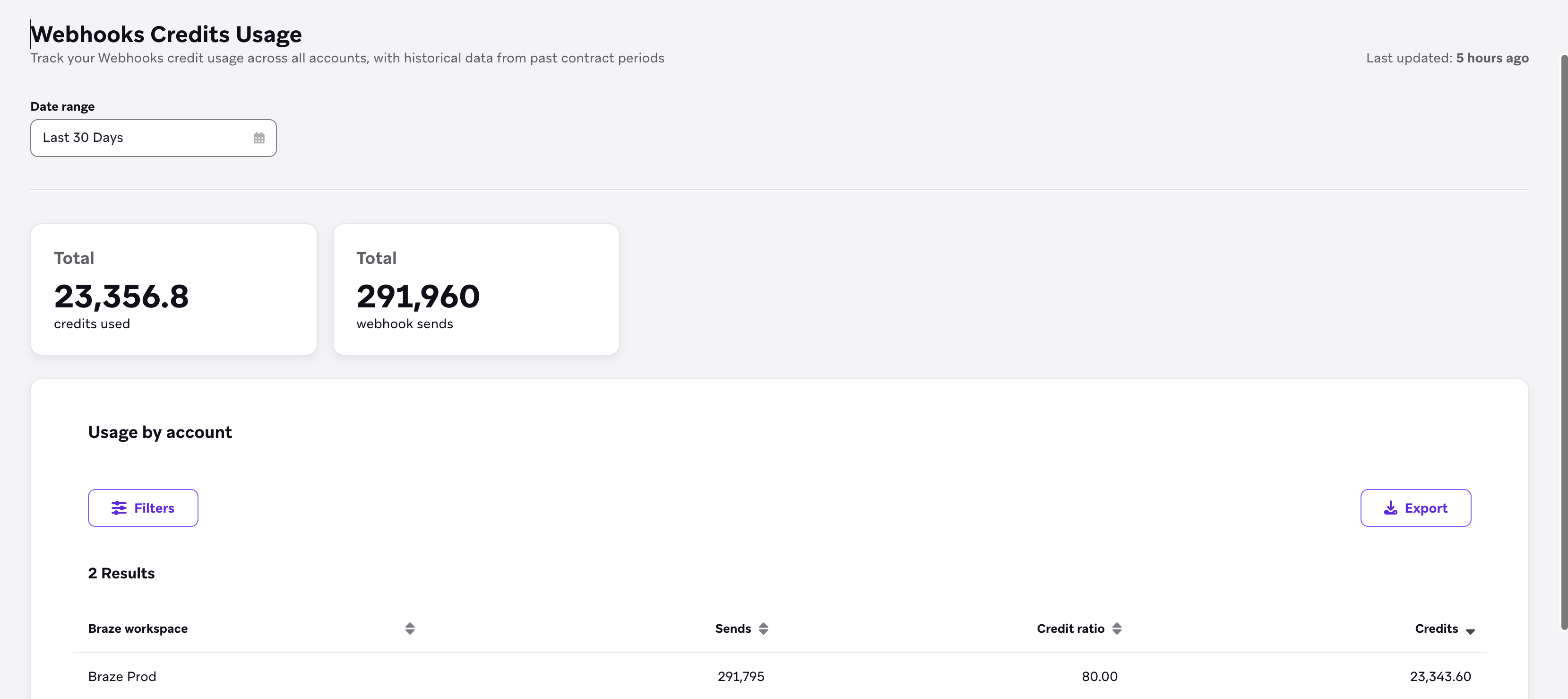 Webhooks Credits Usage with tiles for credits and webhook sends and a usage by account table.