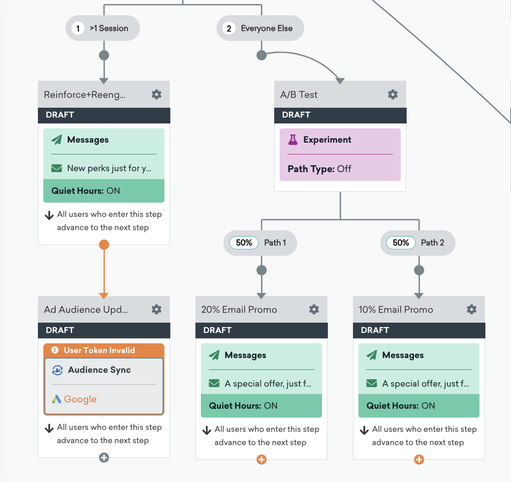 Canvas steps with branching paths based on how many sessions a user had.