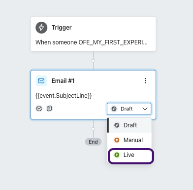 The Klaviyo flow editor showing a Trigger node connected to an Email node.