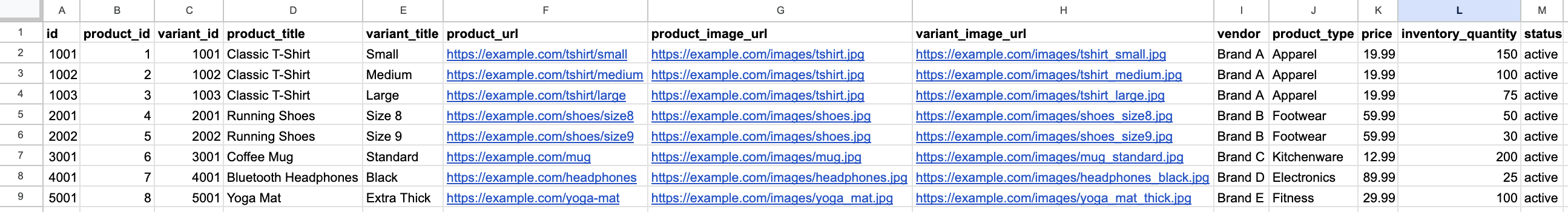 A sample CSV file with the required fields in addition to others.