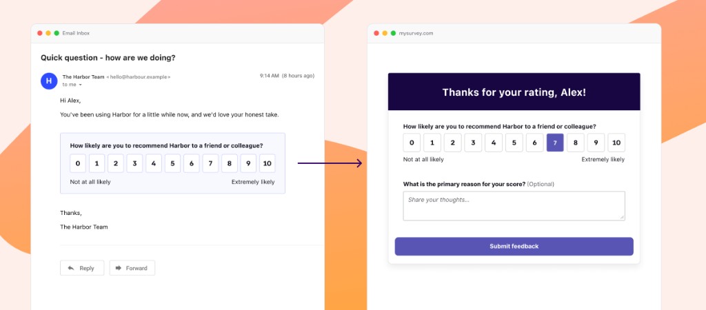 Example flow from an email with an NPS 0–10 score scale to a survey landing page that shows the selected score and an optional follow-up question.