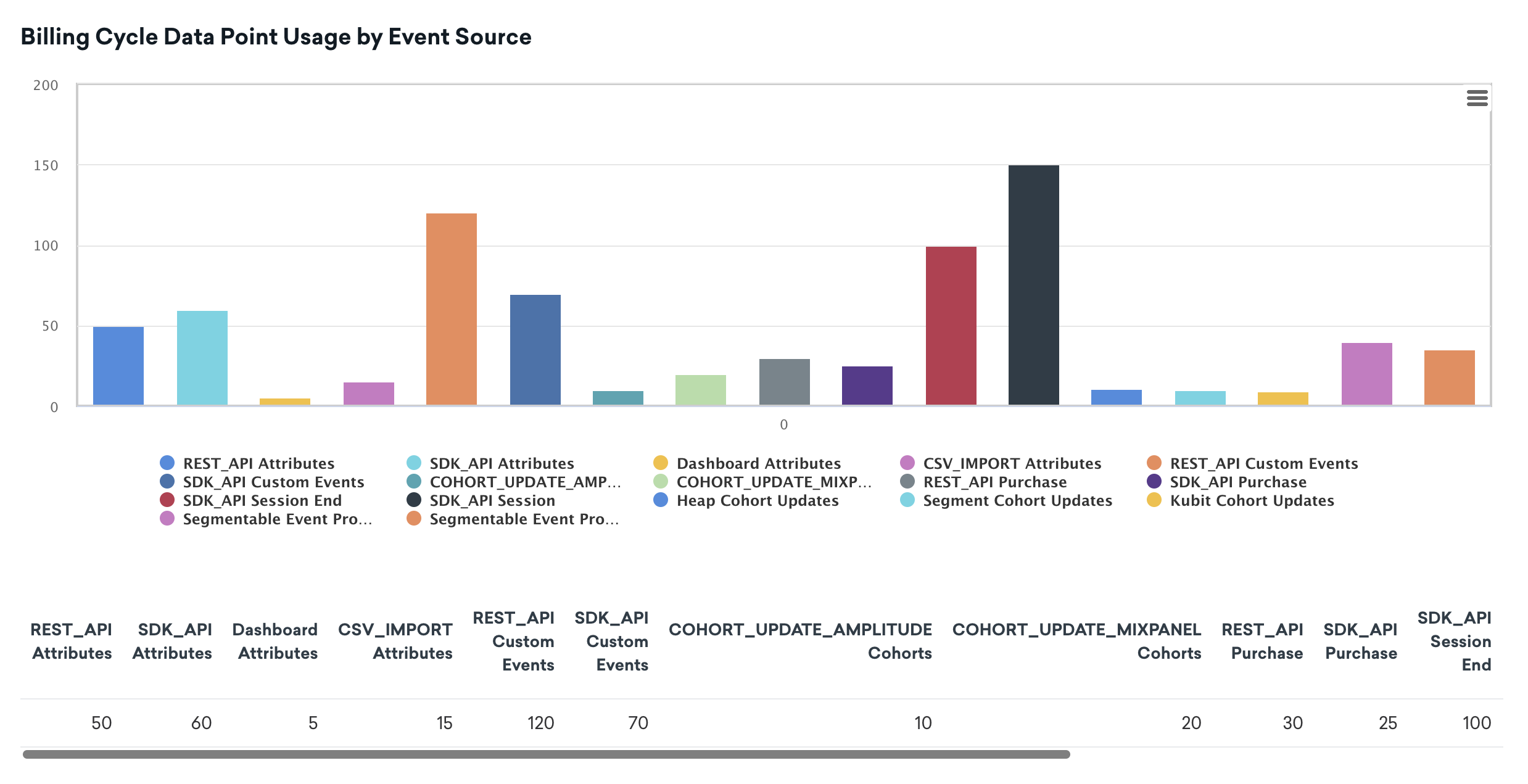 Billing Cycle Data Point Usage by Event Source displaying the data point allocation among different event sources.